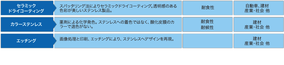 意匠鋼板特性表